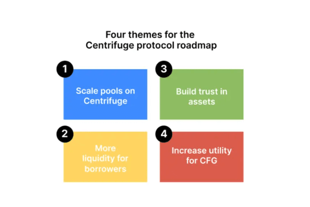 Centrifuge vs. Real World DeFi: Our Protocol Roadmap