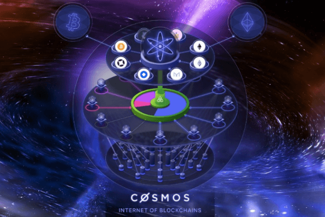 Inventory of 7 Potential Airdrop Opportunities in Cosmos Ecology