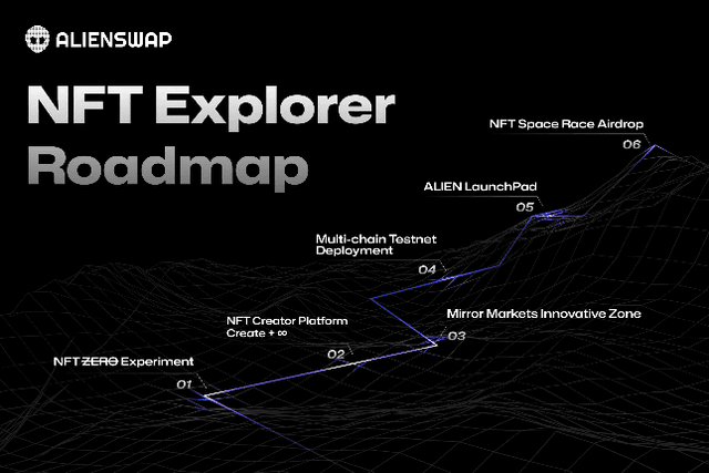 Token 2049 conference ended, AlienSwap users achieved rapid growth