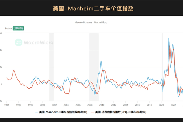 รายงานรายเดือน WealthBee Macro: มีสัญญาณของวงจรการลดอัตราดอกเบี้ยใหม่ ประโยชน์ของ crypto กำลังมาทีละรายการ และ ETF ของ Ethereum นั้น "อยู่บนขอบฟ้า"