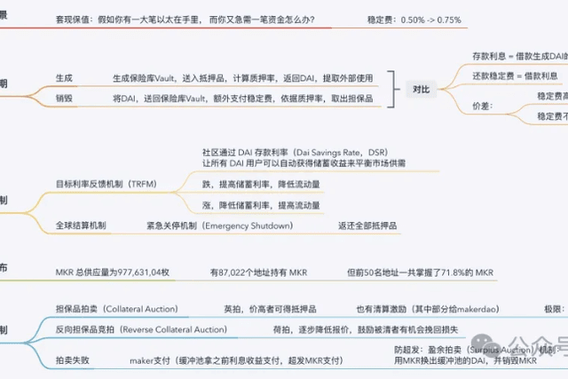 Interpreting the dilemma and future of BTCFI from PStake