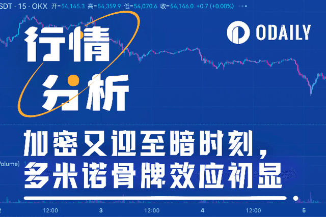 Cryptocurrency hits its darkest hour again, with a domino effect driving a series of declines