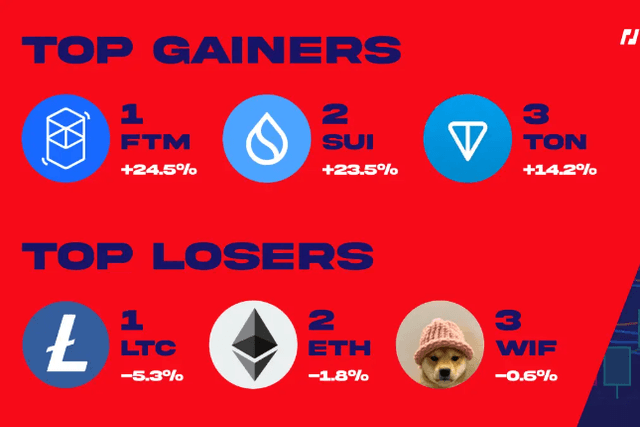 BitMEX Alpha本週加密市場洞察