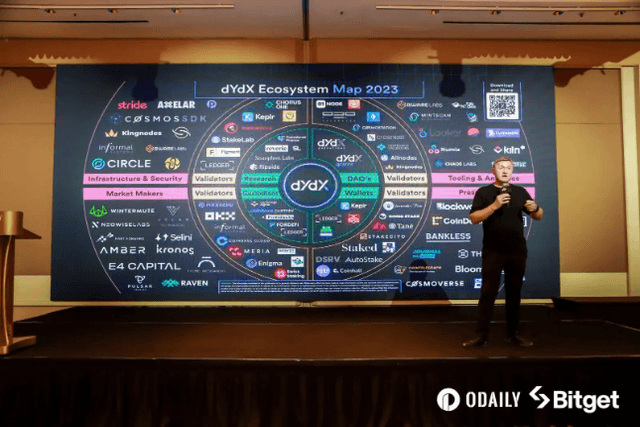 dYdX 基金會CEO Charles d'Haussy：dYdX在流動性和社區治理方面領先| FAT Awards 2024