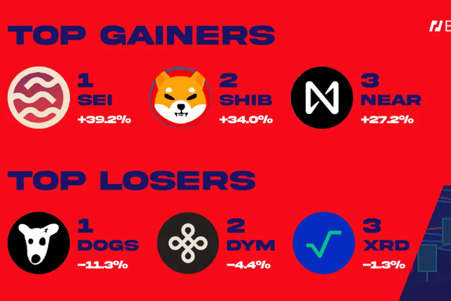 BitMEX Alpha: 交易員週報（9月20日-27日）