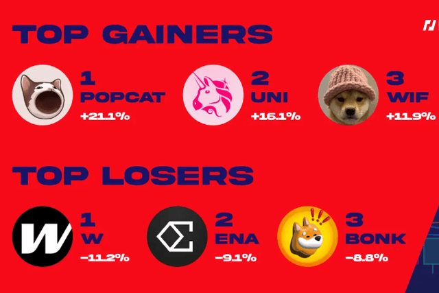 BitMEX Alpha：交易員週報（10月4日-10月11日）