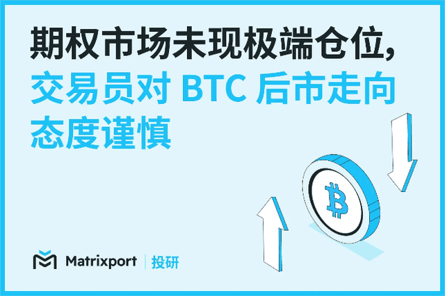 Matrixport投研：選擇權市場未現極端部位，交易者對BTC後市走向態度謹慎