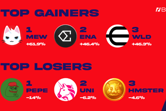 BitMEX Alpha：交易員週報（10月11日-10月18日）