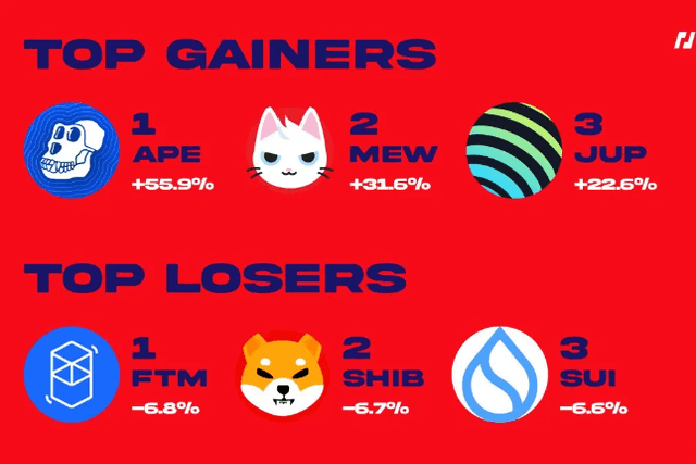 BitMEX Alpha：交易員週報(10月18日-10月25日)