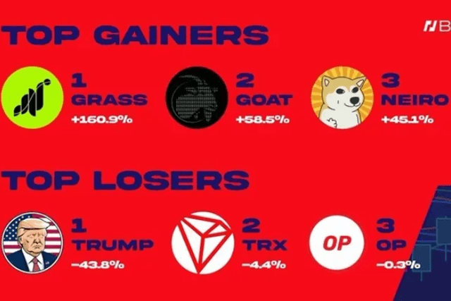 BitMEX Alpha: 交易員週報（11.2-11.8)