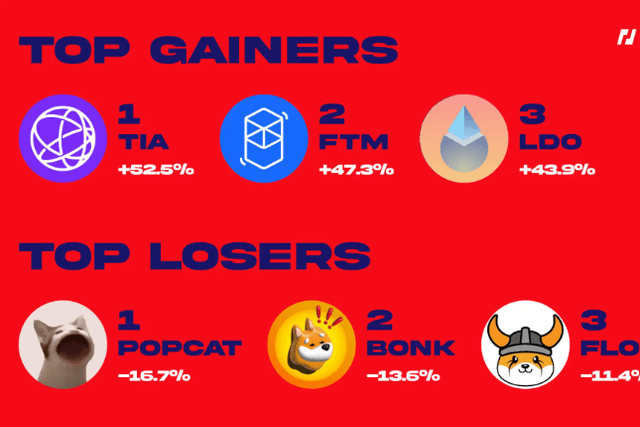 BitMEX Alpha：交易員週報（11.23-11.29）