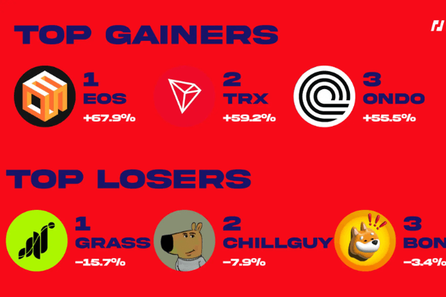 BitMEX Alpha：交易員週報（11.30-12.6）