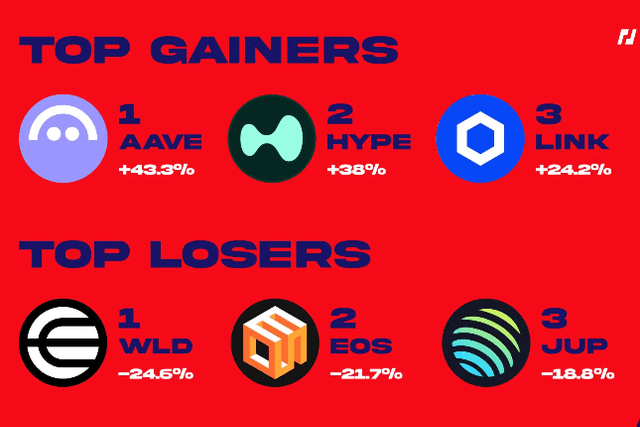 BitMEX Alpha：交易員週報（12.7-12.13）