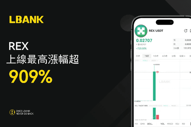 漲幅超909%，LBank Launchpool造富機器再次啟動
