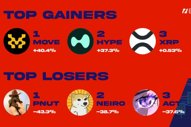 BitMEX Alpha：交易員週報