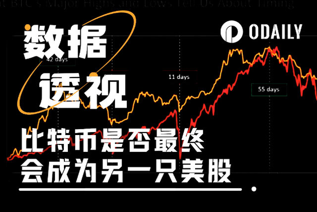 被收編中的比特幣，最後會變成另一種美股？