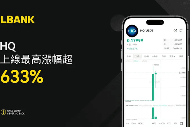 633%收益背後，解密LBank Launchpool的開年黑馬