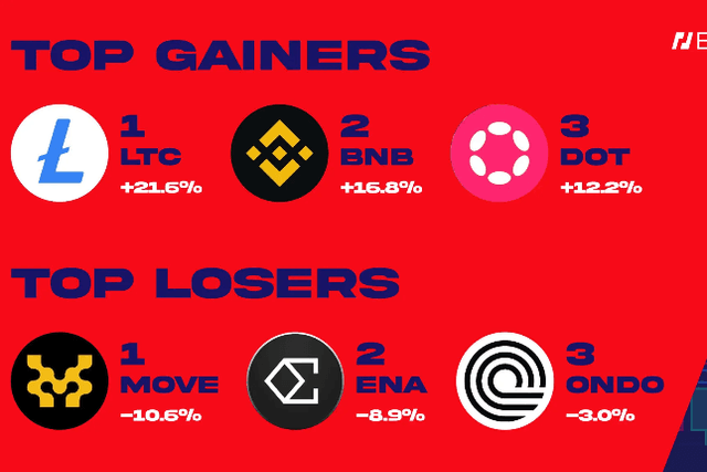 BitMEX Alpha交易員週報：DEX代幣的投資機會