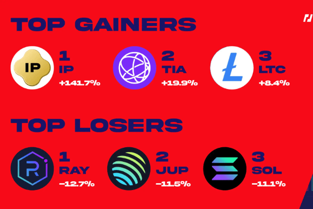 BitMEX Alpha：交易員週報（2.15-2.21）