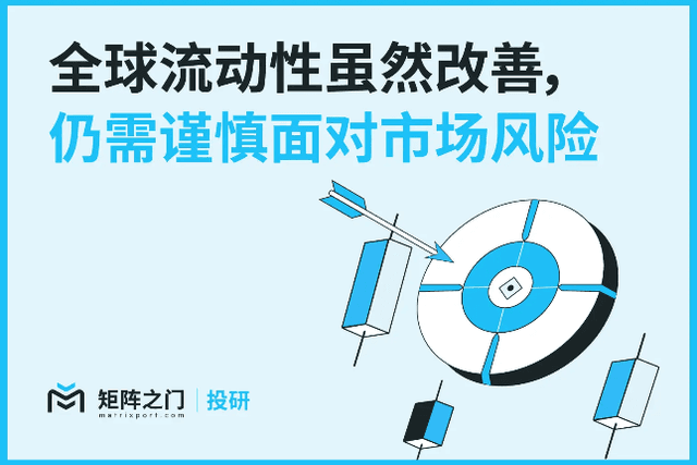 Matrixport投研：全球流動性雖然改善，仍需謹慎面對市場風險