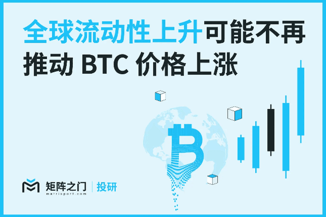 Matrixport投研：全球流動性上升可能不再推動BTC價格上漲