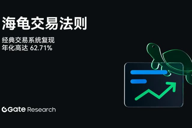 Gate研究院:海龜交易法則,經典交易系統復現,年化高達62.71%