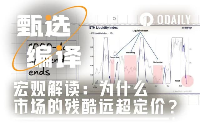 比特幣的對沖敘事為何未兌現?五項宏觀指標揭示真相