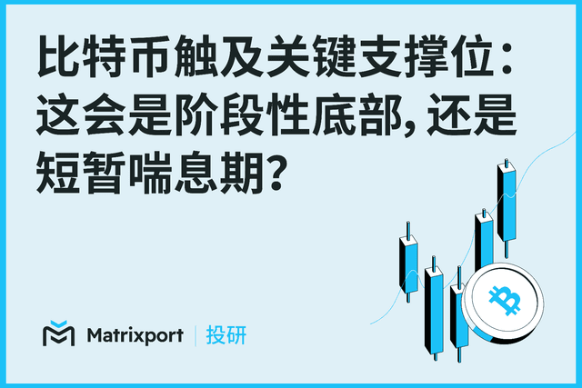 Matrixport 投研:比特幣失守關鍵支撐,反彈或只是「喘息」而非反轉