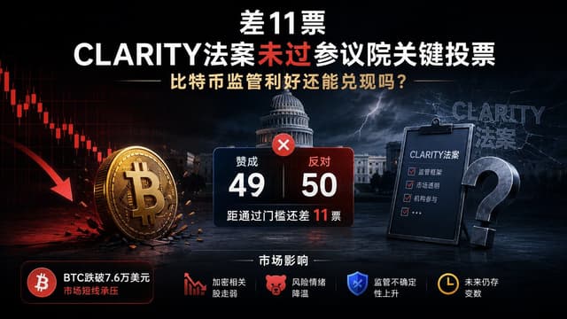 差11票,CLARITY法案未过参议院关键投票,比特币监管利好还能兑现吗?