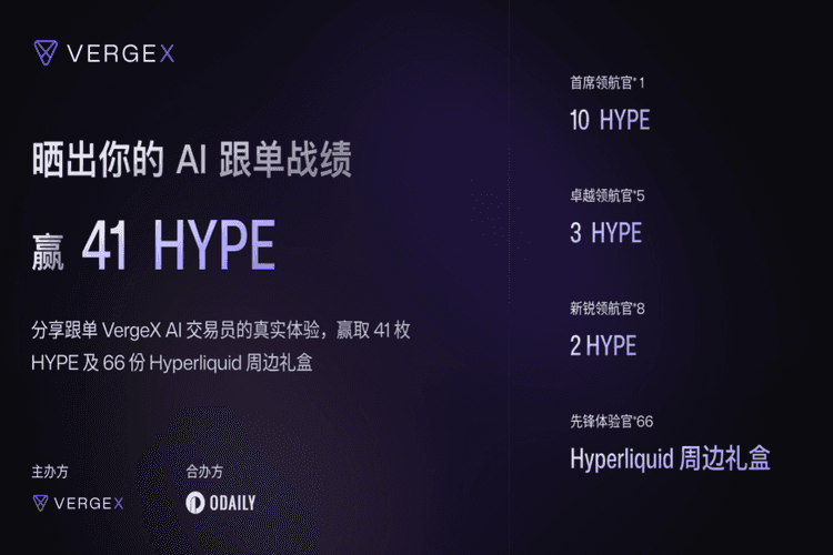 VergeX「AI コピートレード実績共有」キャンペーンが正式に開始