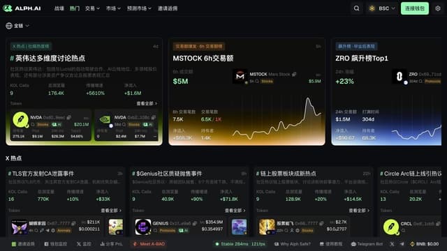Alph Aiが大規模なUIアップグレードを発表、「Trade What's Next」ブランドポジションを強化