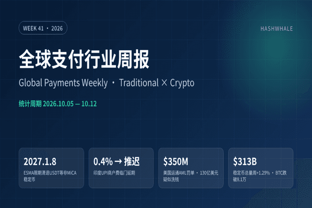 Global Payments Weekly 2026W41