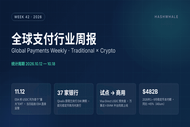 Global Payments 週報 | 2026W42