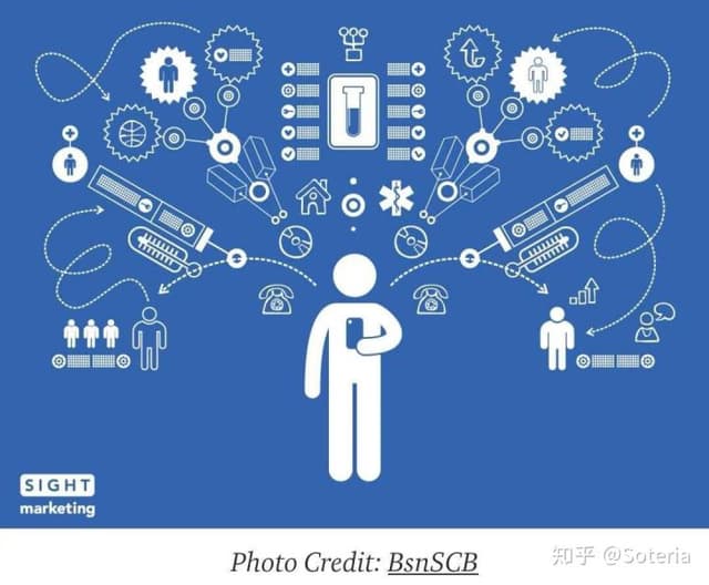 Ming Guo: Huge data and privacy computing are the blue ocean of next-generation blockchain