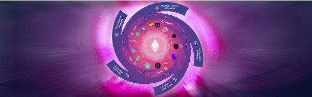 DeFi is turning into a black hole, devouring funds and overwhelming power