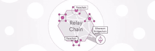 What are the unique features of Polkadot's "parallel chain"?