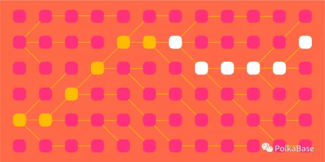 Web3 Research: A Brief Analysis of Parachain Auction Design