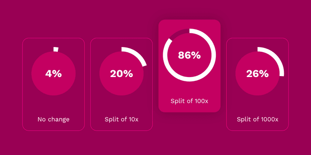 Learn about the usage and distribution rules of DOT tokens in one article
