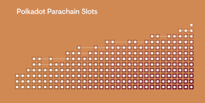 Understanding Polkadot's Parachain Auction Design in One Article