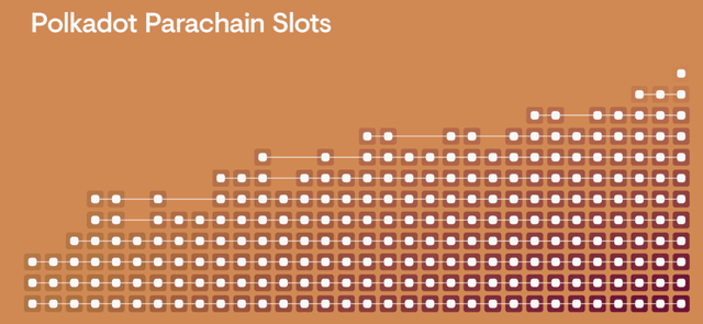 Understanding Polkadot Token Economics in One Article