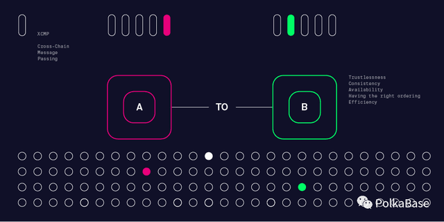 Web3 research: XCMP cross-chain transmission protocol
